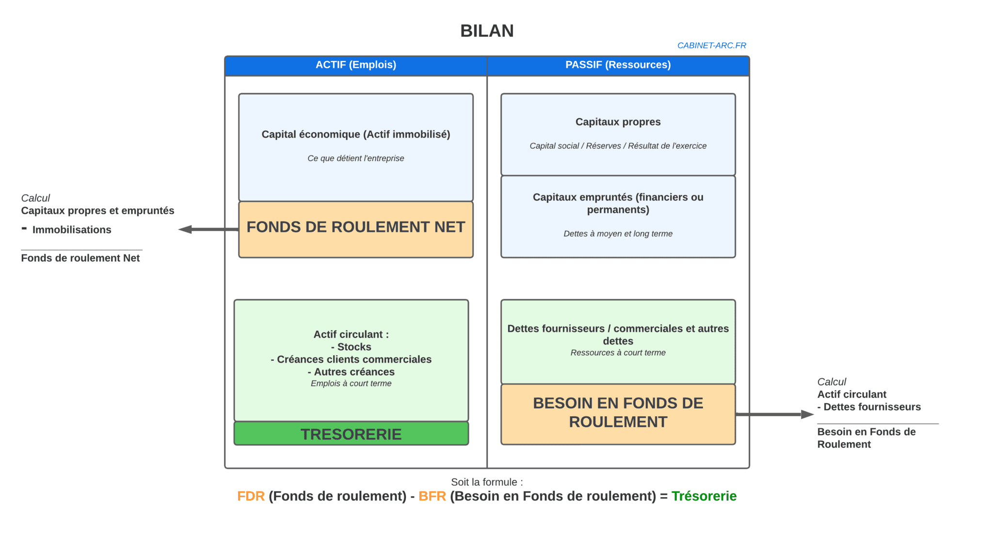 Qu'est-ce Que Le BFR ? Comprendre Le Besoin En Fonds De Roulement ...